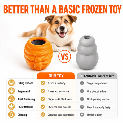 3-In-1 Honey Jar Dog Toy - Freezable Lick Bowl, Treat Dispenser, Chew-Resistant Enrichment Toy with 2 Detachable Cups, Ideal for Freeze Use, Daily Play, Dispense Treats & Camping Essentials